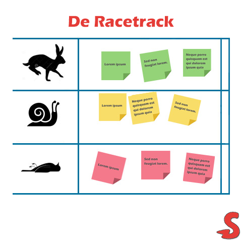 Plaatje van Scrum retrospective werkvorm : De Racetrack