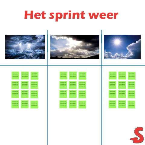 Plaatje van Scrum retrospective werkvorm : Het Sprint weer