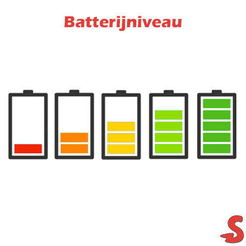 Plaatje van Scrum retrospective check-in : Batterij niveau